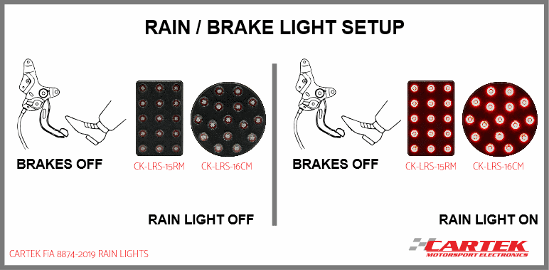 CARTEK FiA 8874-2019 Circular Rain Light (Static/Flashing)